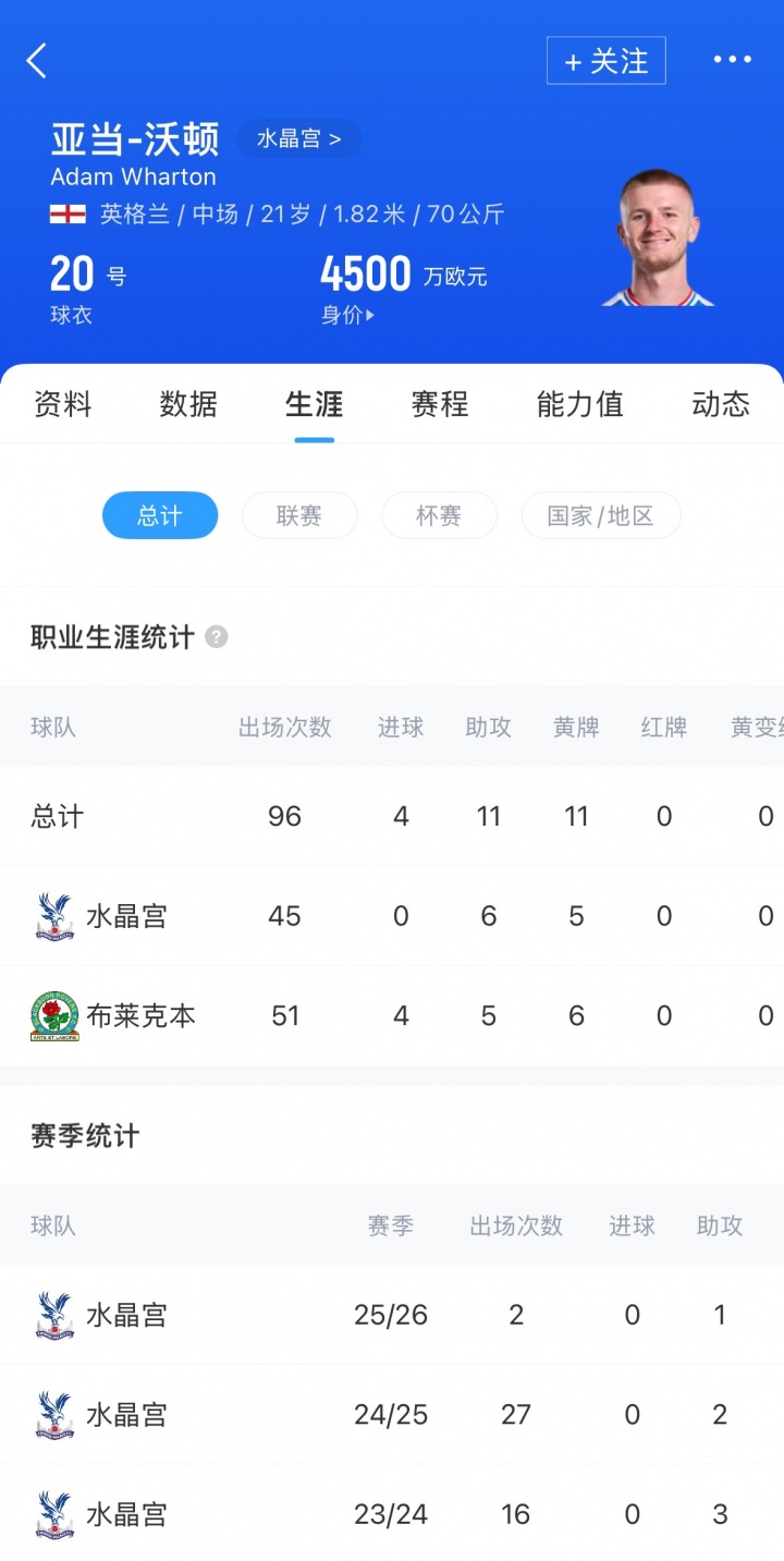 皇马考虑引进沃顿,但前提是罗德里戈转会费不低于8000万欧元