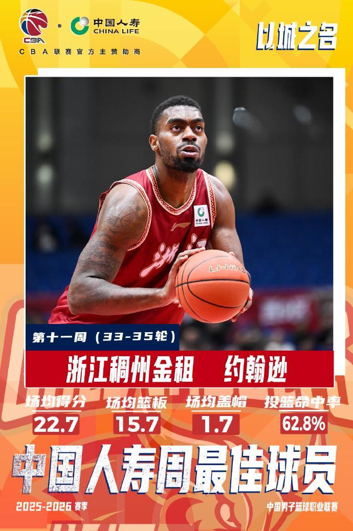 yl23455永利-官方:陈盈骏、约翰逊当选CBA常规赛第十一周最佳球员